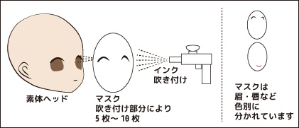 マスク彩色