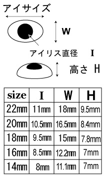 アイリスサイズ表