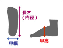 アイサイズ測り方